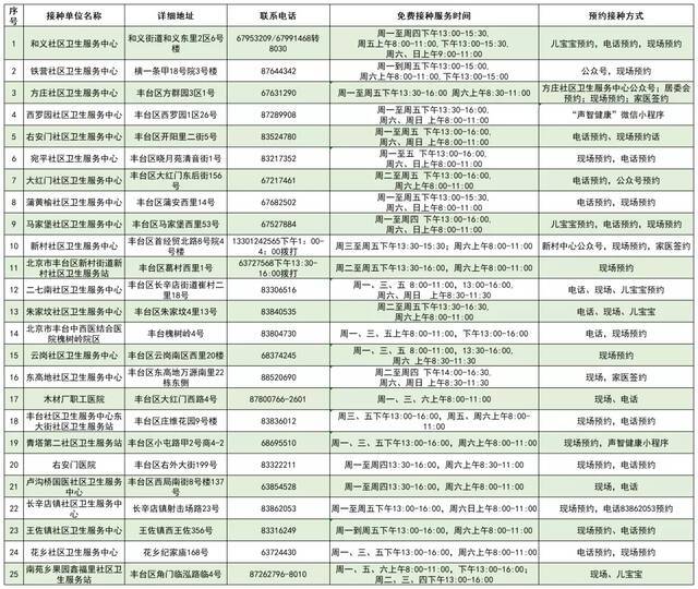 2021年北京市流感疫苗免费接种门诊