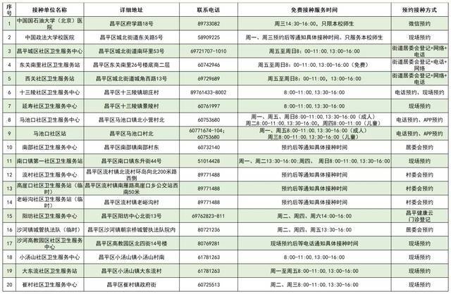 2021年北京市流感疫苗免费接种门诊