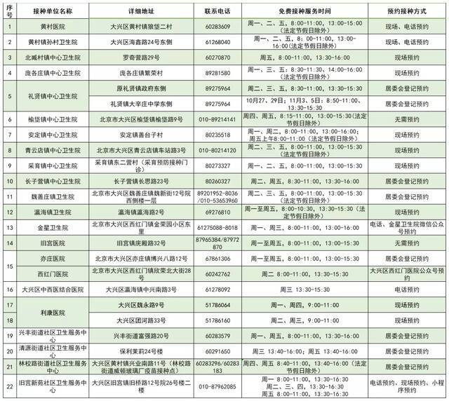 2021年北京市流感疫苗免费接种门诊