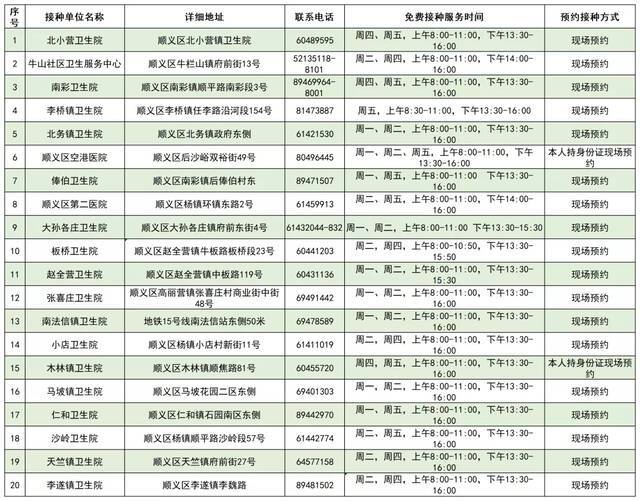 2021年北京市流感疫苗免费接种门诊