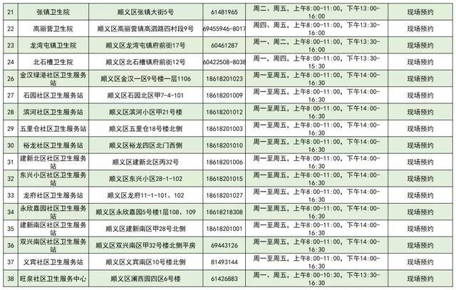 2021年北京市流感疫苗免费接种门诊