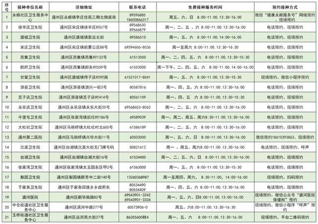 2021年北京市流感疫苗免费接种门诊