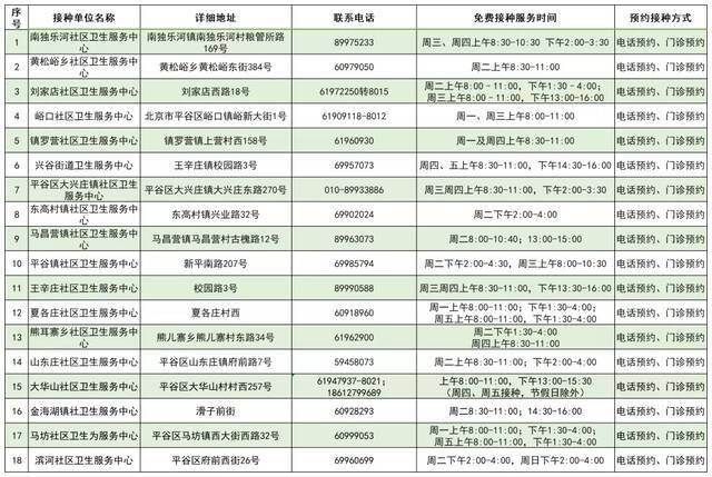 2021年北京市流感疫苗免费接种门诊