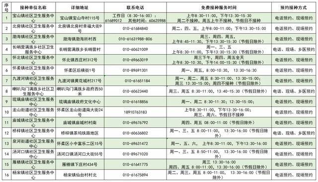 2021年北京市流感疫苗免费接种门诊