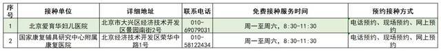 2021年北京市流感疫苗免费接种门诊