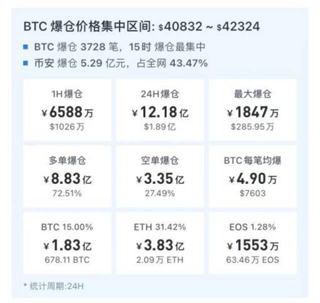 币圈地震！59亿元比特币流出 巨头交易平台集体退出