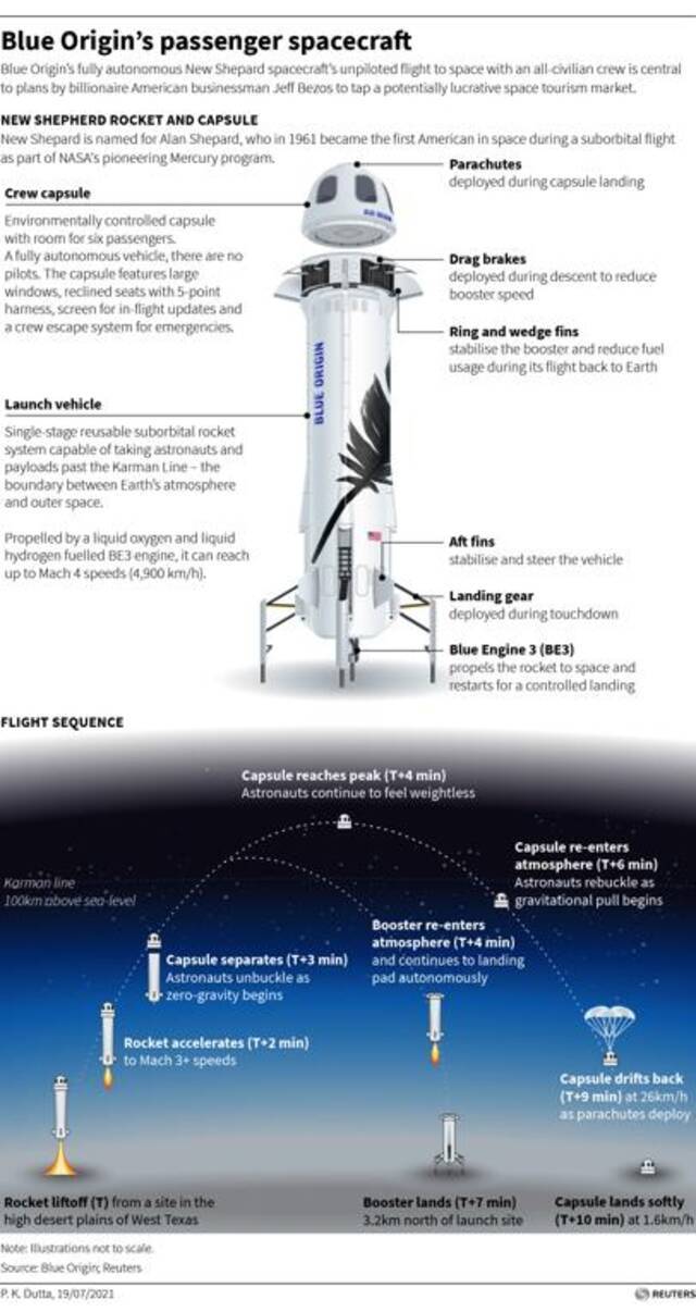 太空旅行竞争激烈 亿万富豪你追我赶