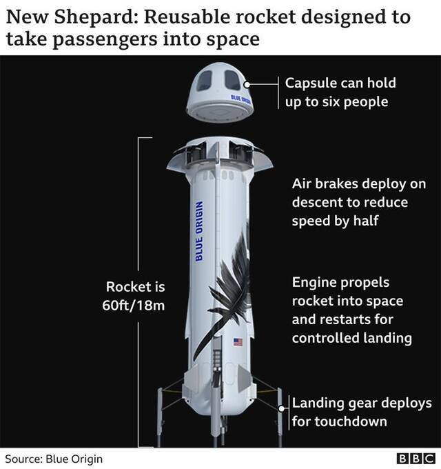 太空旅行竞争激烈 亿万富豪你追我赶