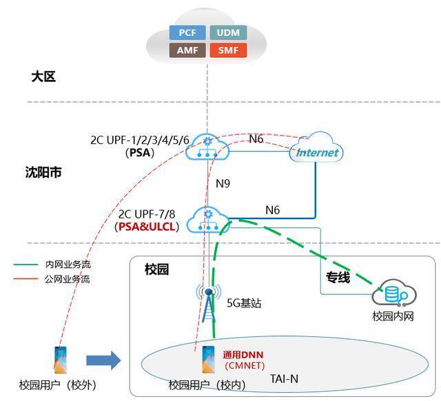 东北首家！东大开通5G融合校园专网！