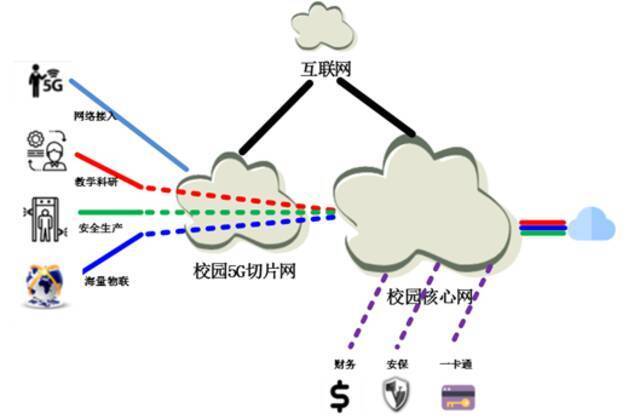 东北首家！东大开通5G融合校园专网！