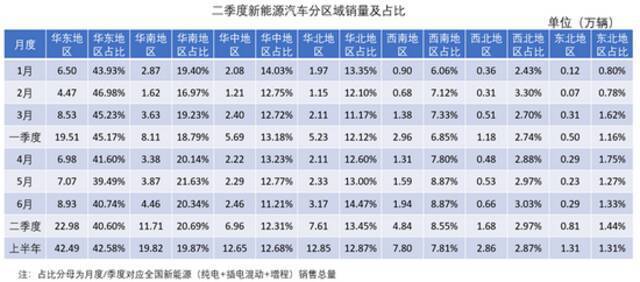 多地拉闸限电，电动车主们还好吗？