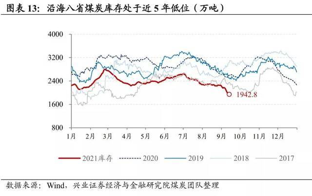 刚提出“东北全面振兴” 怎么就拉闸限电了呢？