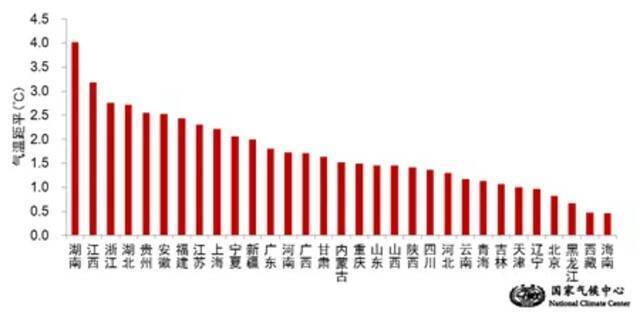 北方地区9月降水破历史纪录，比常年同期多下了一倍多