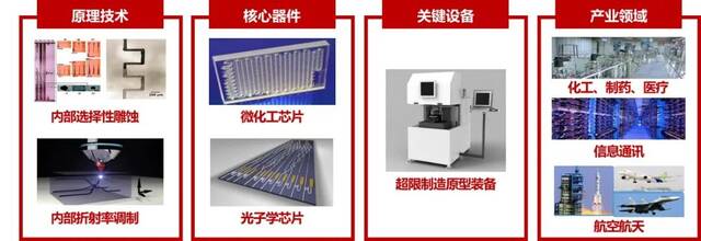 华东师大以卓越学术提供科技强国重要推动力