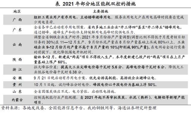 限电、停产狂刷屏 能耗双控背景下市场何时“来电”？