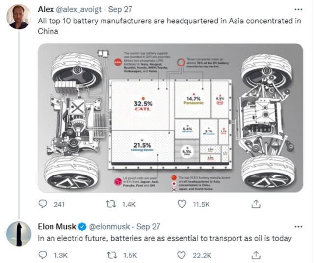 马斯克：未来电池重要性就像今天的石油
