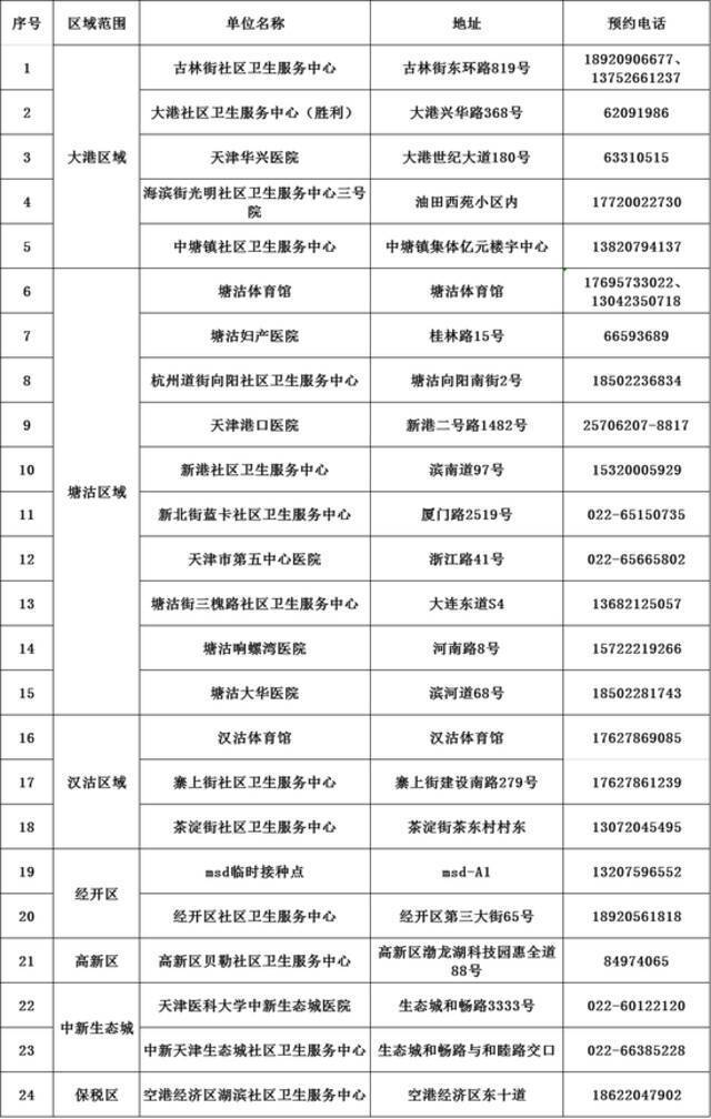 最新！天津已有7个区开打加强针！