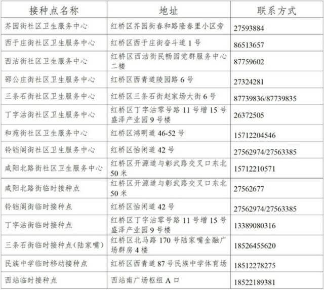 最新！天津已有7个区开打加强针！