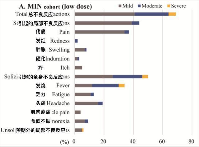 福建黑龙江疫情均现儿童病例，11岁以下新冠疫苗何时能开打？