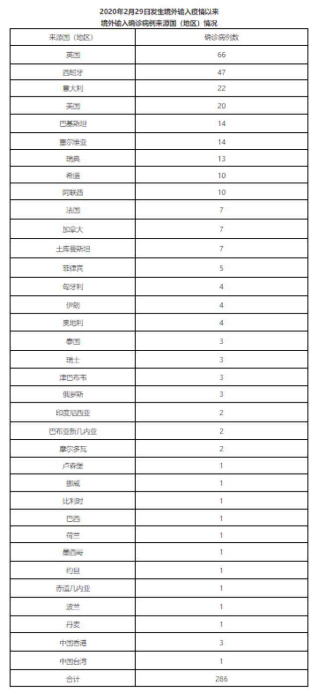 北京9月27日无新增新冠肺炎确诊病例