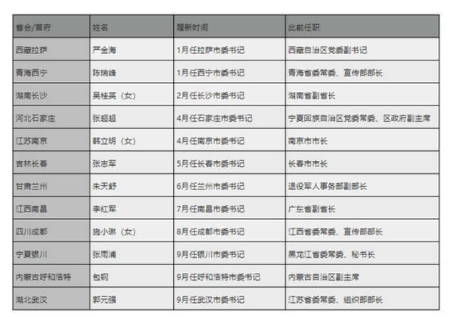 曾在3次公开选拔中胜出的他，履新武汉市委书记