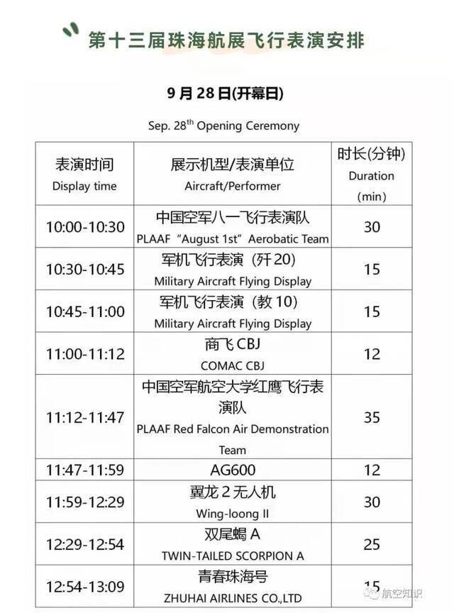 开幕当天“低调”的歼-20 或为国庆准备了大礼