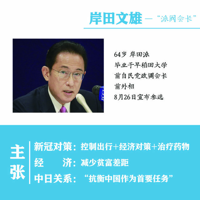 岸田文雄介绍。文案：中新网张奥林、管娜制图：制图：徐鹏宇