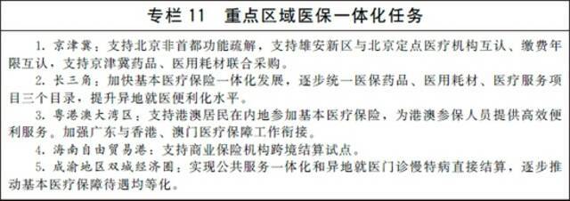 国办：到2025年基本完成待遇保障、筹资运行、医保支付、基金监管等重要机制和医药服务