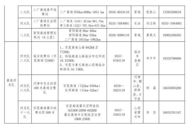 山西将有120个道路交通事故快处快赔点正常开放