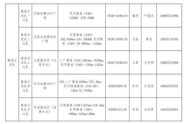 山西将有120个道路交通事故快处快赔点正常开放