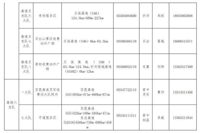 山西将有120个道路交通事故快处快赔点正常开放