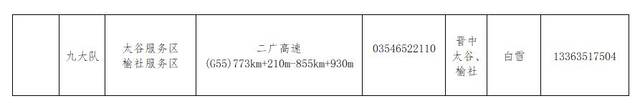 山西将有120个道路交通事故快处快赔点正常开放