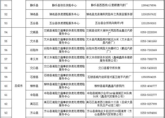 山西将有120个道路交通事故快处快赔点正常开放