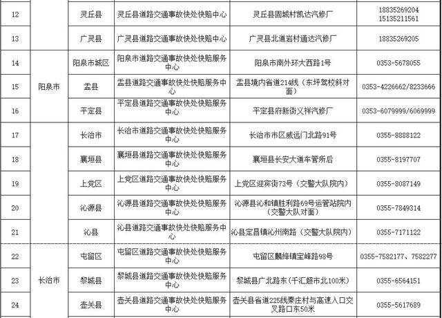 山西将有120个道路交通事故快处快赔点正常开放