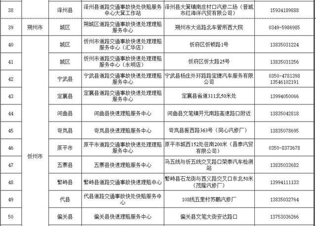 山西将有120个道路交通事故快处快赔点正常开放