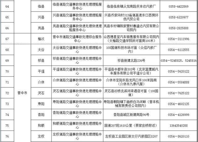 山西将有120个道路交通事故快处快赔点正常开放