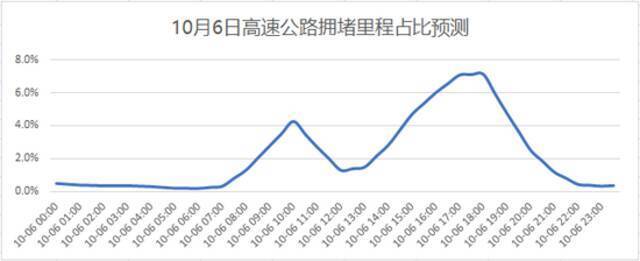 何时出京堵车，哪天进京排队？北京交警发布国庆假期交通预报