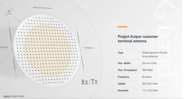 亚马逊可能追随Starlink脚步 为卫星互联网用户终端提供补贴