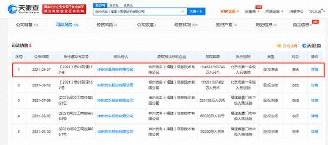 神州优车所持超16亿股权被司法冻结