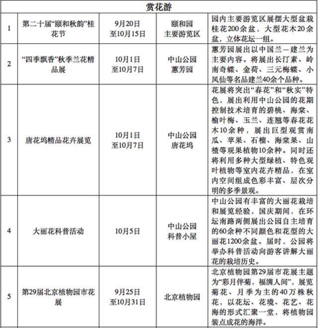 60万株花卉装扮京城，市属公园29项活动拉开国庆游园帷幕