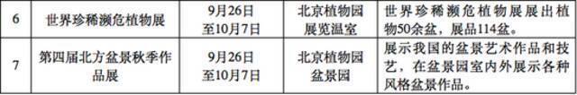 60万株花卉装扮京城，市属公园29项活动拉开国庆游园帷幕