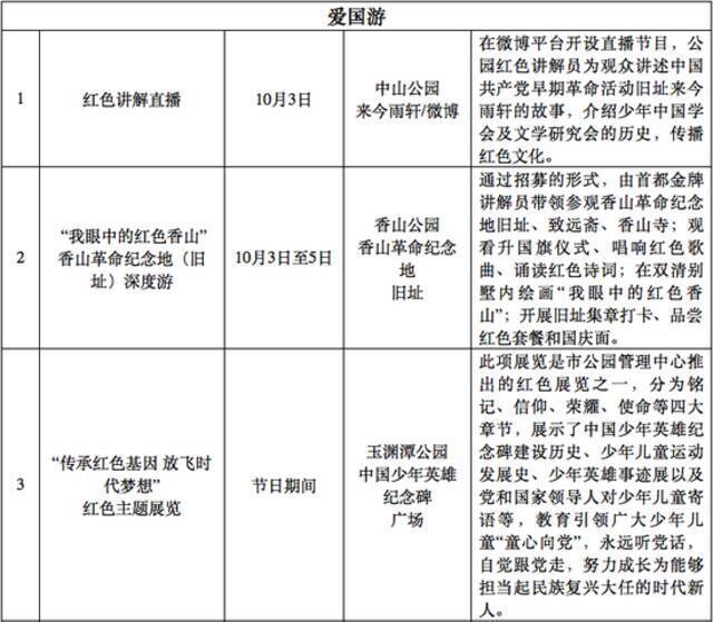 60万株花卉装扮京城，市属公园29项活动拉开国庆游园帷幕