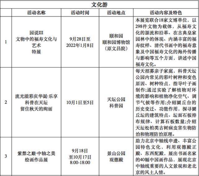 60万株花卉装扮京城，市属公园29项活动拉开国庆游园帷幕