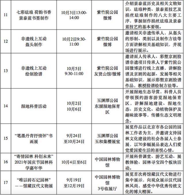 60万株花卉装扮京城，市属公园29项活动拉开国庆游园帷幕