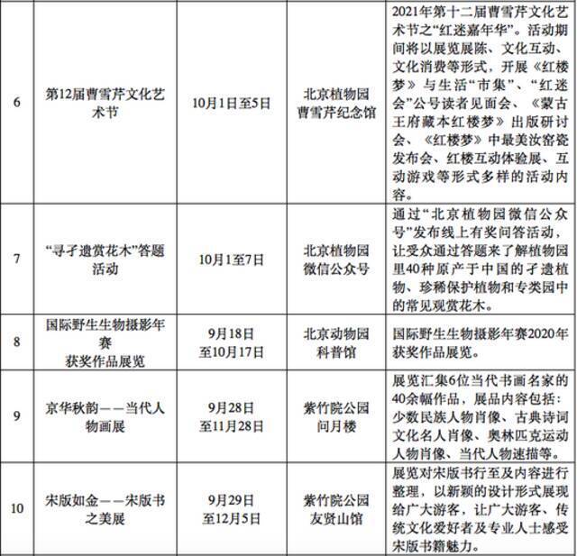 60万株花卉装扮京城，市属公园29项活动拉开国庆游园帷幕