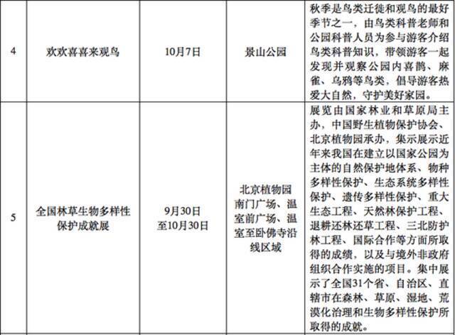 60万株花卉装扮京城，市属公园29项活动拉开国庆游园帷幕