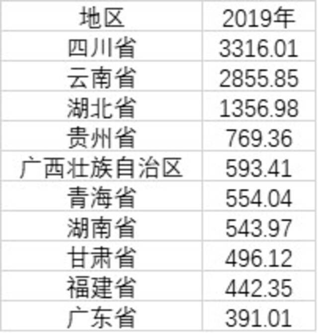 31省份电力大数据：内蒙古发电最多 山东用电最多