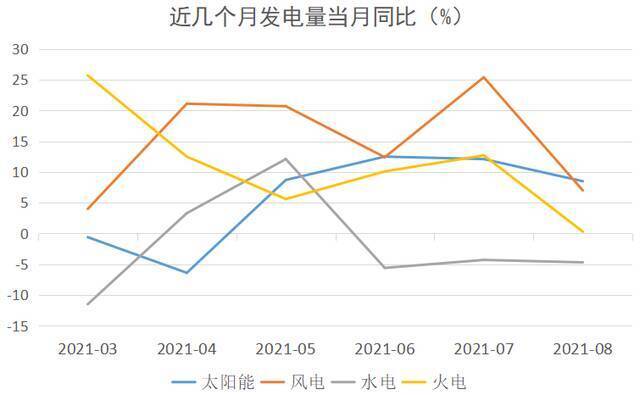 限电冲击波：前五大电力输出省份也遭错峰用电，有发电机租售企业员工通宵送货