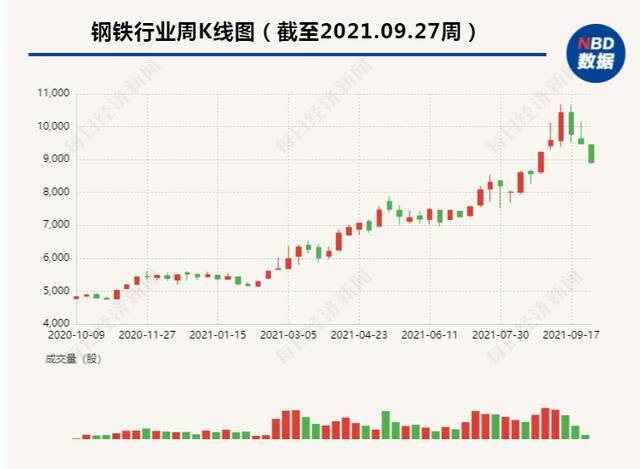 限电冲击波：前五大电力输出省份也遭错峰用电，有发电机租售企业员工通宵送货