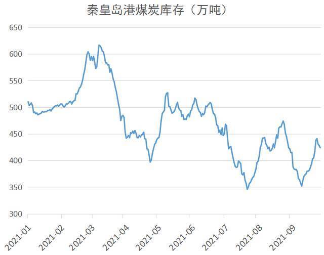 限电冲击波：前五大电力输出省份也遭错峰用电，有发电机租售企业员工通宵送货